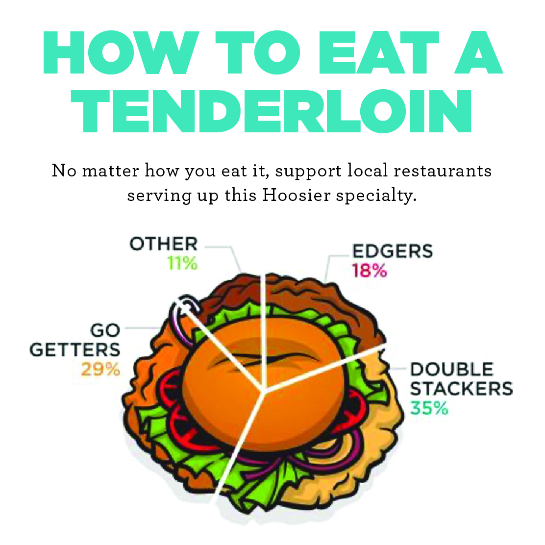 Graphic showing how to eat a tenderloin